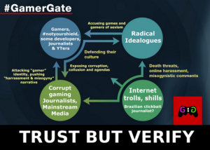 Flow Chart of GamerGate.png