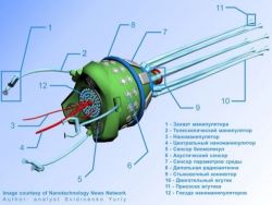 Наноробот