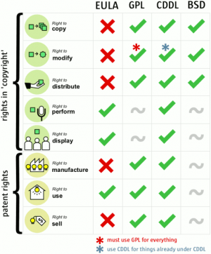 Copyrights-patents-licenses.png