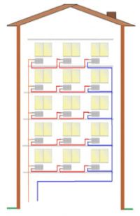 Горизонтальная схема отопления