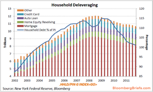 Debt in the USA.png