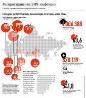 Тем временем в Роиссе