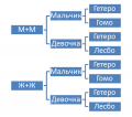 Миниатюра для версии от 20:52, 18 марта 2022