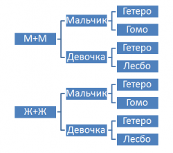 Гомики воспитывают нормальных детей! На кол их!