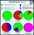 Выбираем фантастику