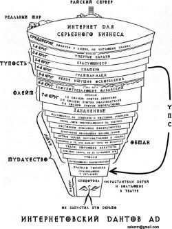 «Интернетовский Дантов Ад»