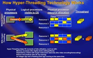 Intel hyper-threading.jpg