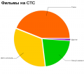 Кино в 21:00 такое кино