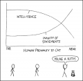 xkcd. График зависимости интеллекта человека от расстояния между ним и кошкой