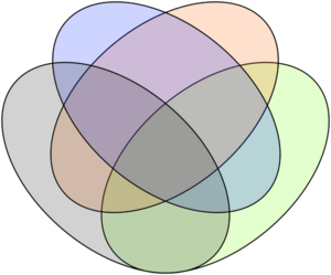 723px-Venn's four ellipse construction.png