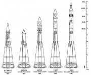 Эволюция Р-7