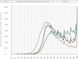 Выборы депутатов ГД РФ, 2003 г. Выборы депутатов ГД РФ, 2007 г. Выборы президента РФ, 2004 г. Выборы президента РФ, 2008 г.