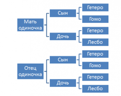 Что будет, если дети достанутся одному из родителей