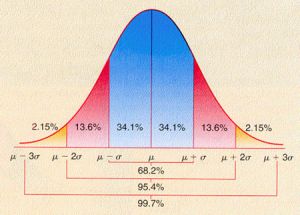 Normal-distribution-curve.jpg