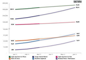 Mobile-Software-Count.png