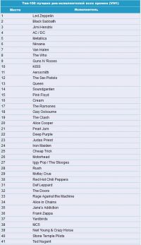 Рейтинг лучших рок-банд по версии VH1. Время срать!