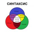 Синтаксис