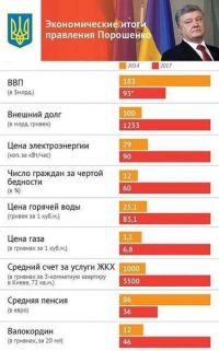 Постскриптум из 2017.