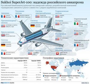 SSJ-100 Market.t.jpg