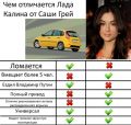 Сравнительные ТТХ Саши и Калины