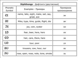 Ещё одна, но с дифтонгами