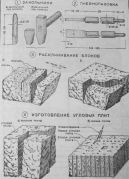 Расклинивание камня