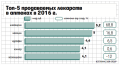 Миниатюра для версии от 14:58, 17 марта 2022