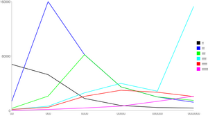 FFFUUU chart.png