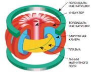 Токамак.